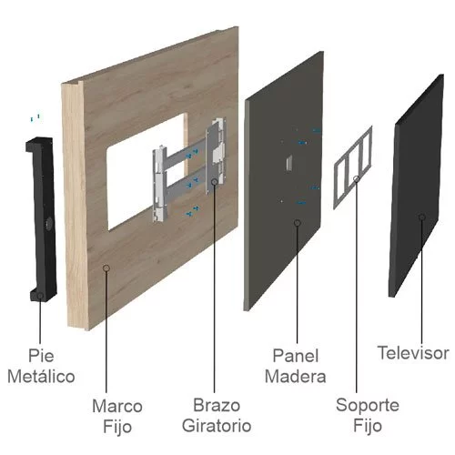 El desglose de las partes que tiene el panel TV 105 de 165cm
