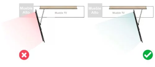 Posición correcta y errónea del panel TV 105 de 145 y 120 cm